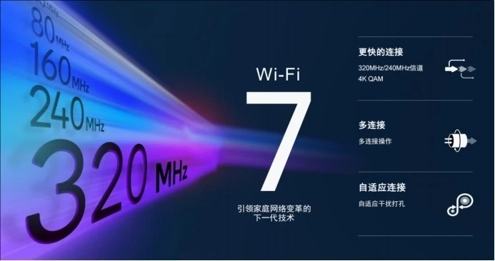 高通發(fā)布Wi-Fi 7 沉浸式家庭聯(lián)網(wǎng)平臺，預計2023年下半年商用面市
