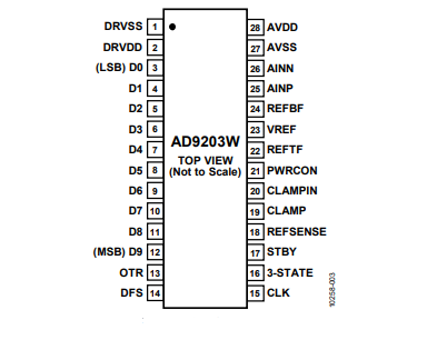 全新（ADI/亞德諾）AD9203WARUZRL7 10位、40MSPS、低功耗模數(shù)轉換器 28TSSOP