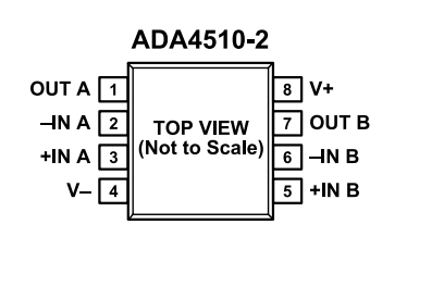 （ADI/亞德諾）采用DigiTrim技術(shù)的精密、ADA4510-2ARZ 40V 運算放大器 8SOIC