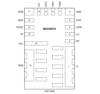 （Maxim/美信）MAX20810AFE 具有 PMBus 遙測功能的10A、集成降壓型開關(guān)穩(wěn)壓器
