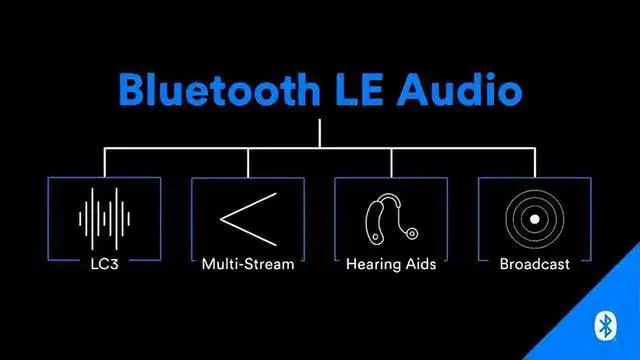 LE Audio音頻技術(shù)帶動助聽領(lǐng)域發(fā)展，國產(chǎn)助聽芯片迭代加速