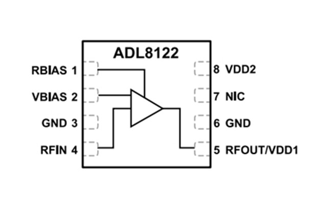 ADI RF放大器【ADL8122ACPZN】10 kHz 至 10 GHz、寬帶、低噪聲放大器