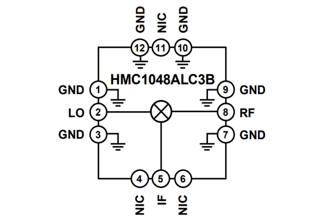 RF Mixer【HMC1048ALC3B】：2.25 GHz至18 GHz、MMIC、雙平衡下變頻器