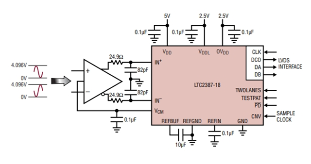 高線性度、低噪聲LTC2387IUH-18（18 位、15Msps SAR ADC）電路圖