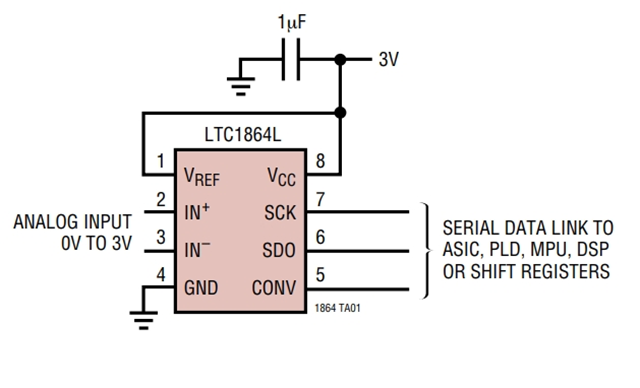 LTC1865LCMS是一款模數(shù)轉(zhuǎn)換器 - 3V、16 位、150ksps 雙通道 ADC